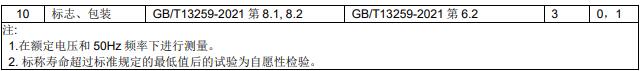 檢驗項目和判定準(zhǔn)則