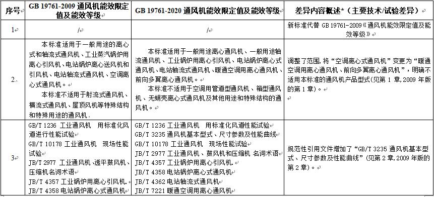 新舊版標(biāo)準(zhǔn)差異對照